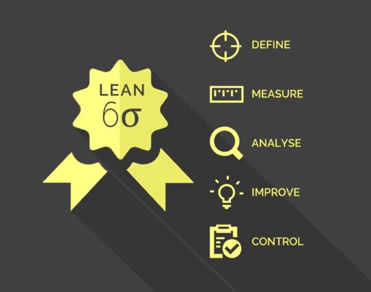 LSS New York-Lean Six Sigma Yellow Belt